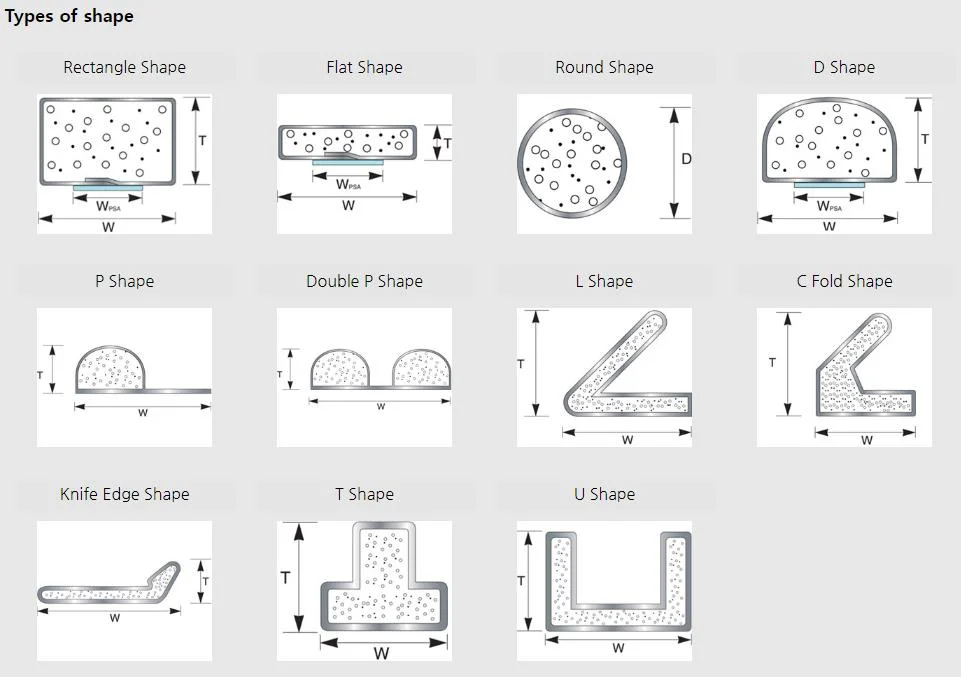 EMI Shielding Fabric-Over-Foam Gasket EMI Shielding Gasket