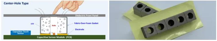 Customized Foam Fabric Over EMI Conductive Foam Gaskets Shielding/Screening and Conductive